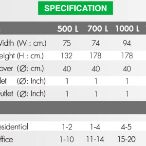 SPEC-ถังเก็บน้ำ DOS NATURA SILVER COMBAC 500 ลิตร